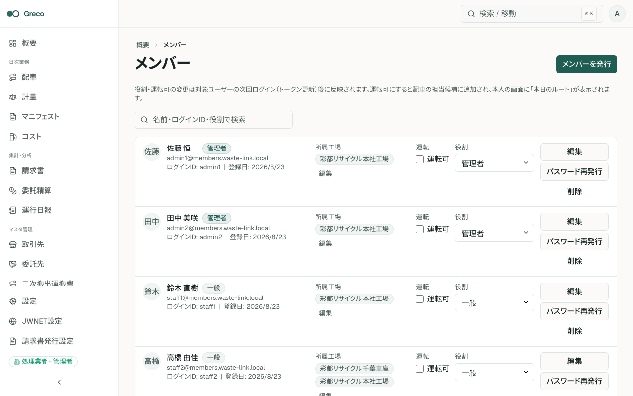 メンバー管理。事務アカウントのロール、運転可、所属工場、編集操作を確認できる