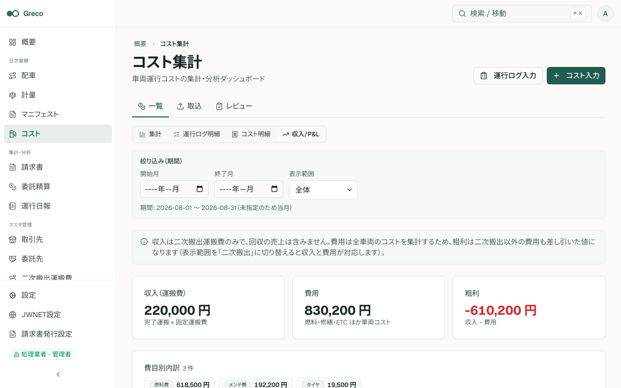 収入/P&L。期間、表示範囲、収入・費用・粗利、未登録警告、日次内訳が確認できる